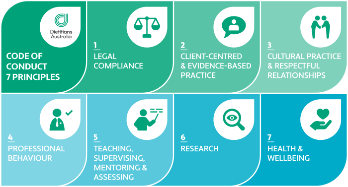 Infographic of the 7 principles of our Code of Conduct