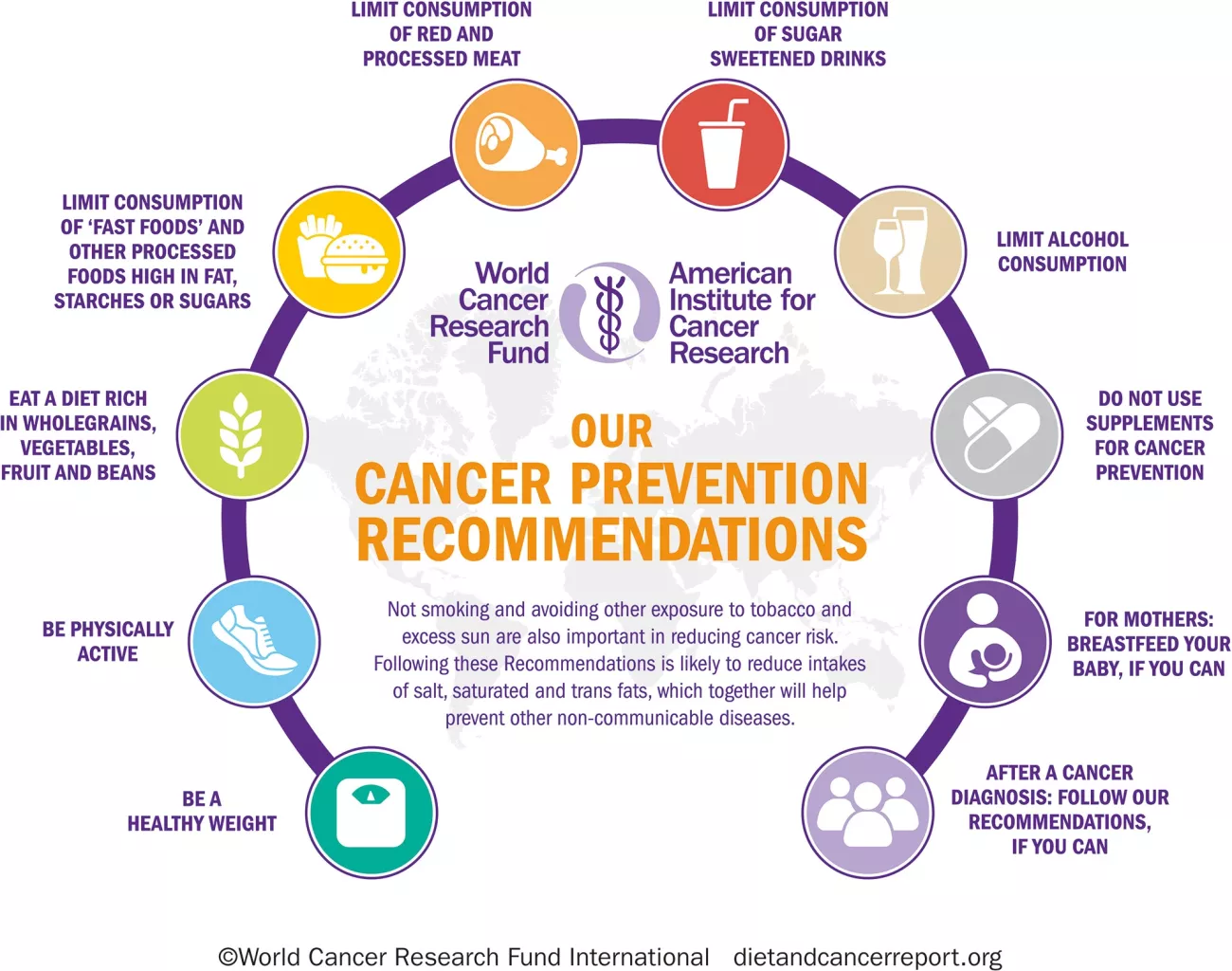 Holistic cancer prevention methods