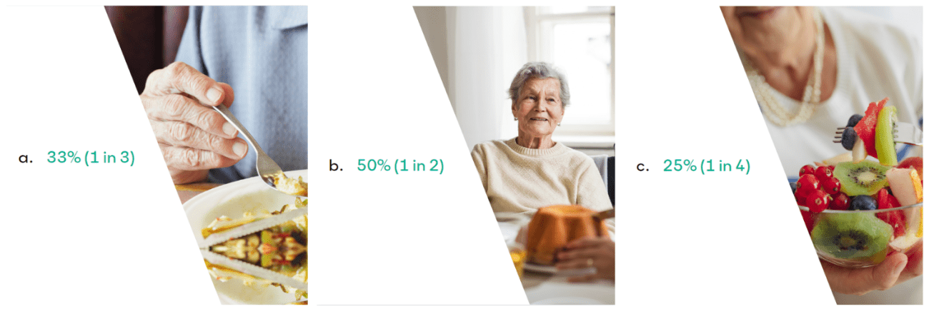 Question - What percentage of older Australians are currently malnourished or at risk of, in Australia? a. 33% (1 in 3) b. 50% (1 in 2) c. 25% (1 in 4)