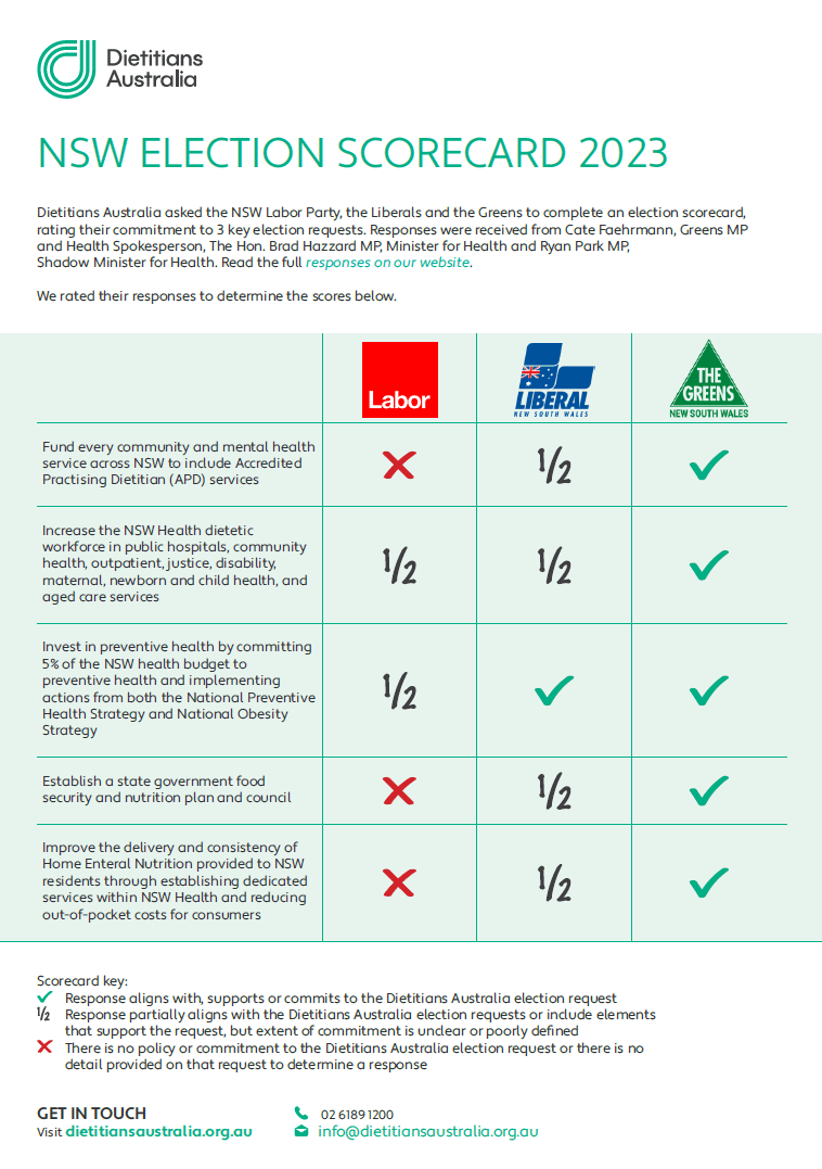 NSW election scorecard.