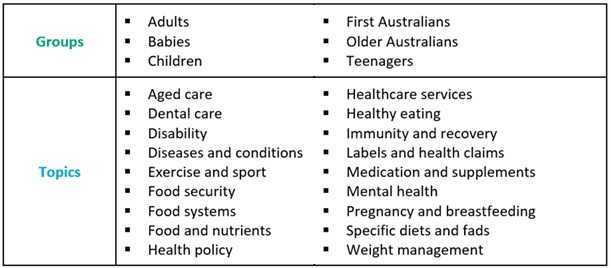 Library of Health Articles